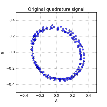 Original quadrature signal.png