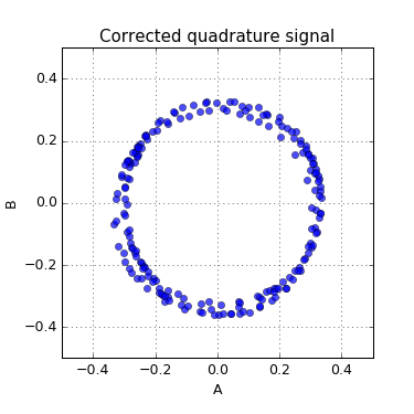 Corrected quadrature signal.png